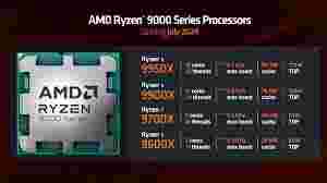 Kinerja Ryzen 9000 Naik Setelah Update Windows 11 24H2