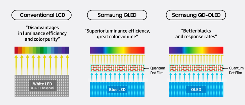 Inovasi Quantum Dot Samsung Sebagai Solusi Ramah Lingkungan
